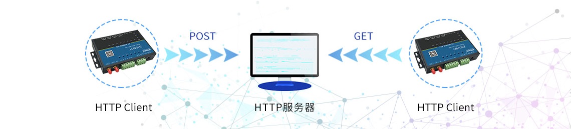 HTTP Client通信 圖解
