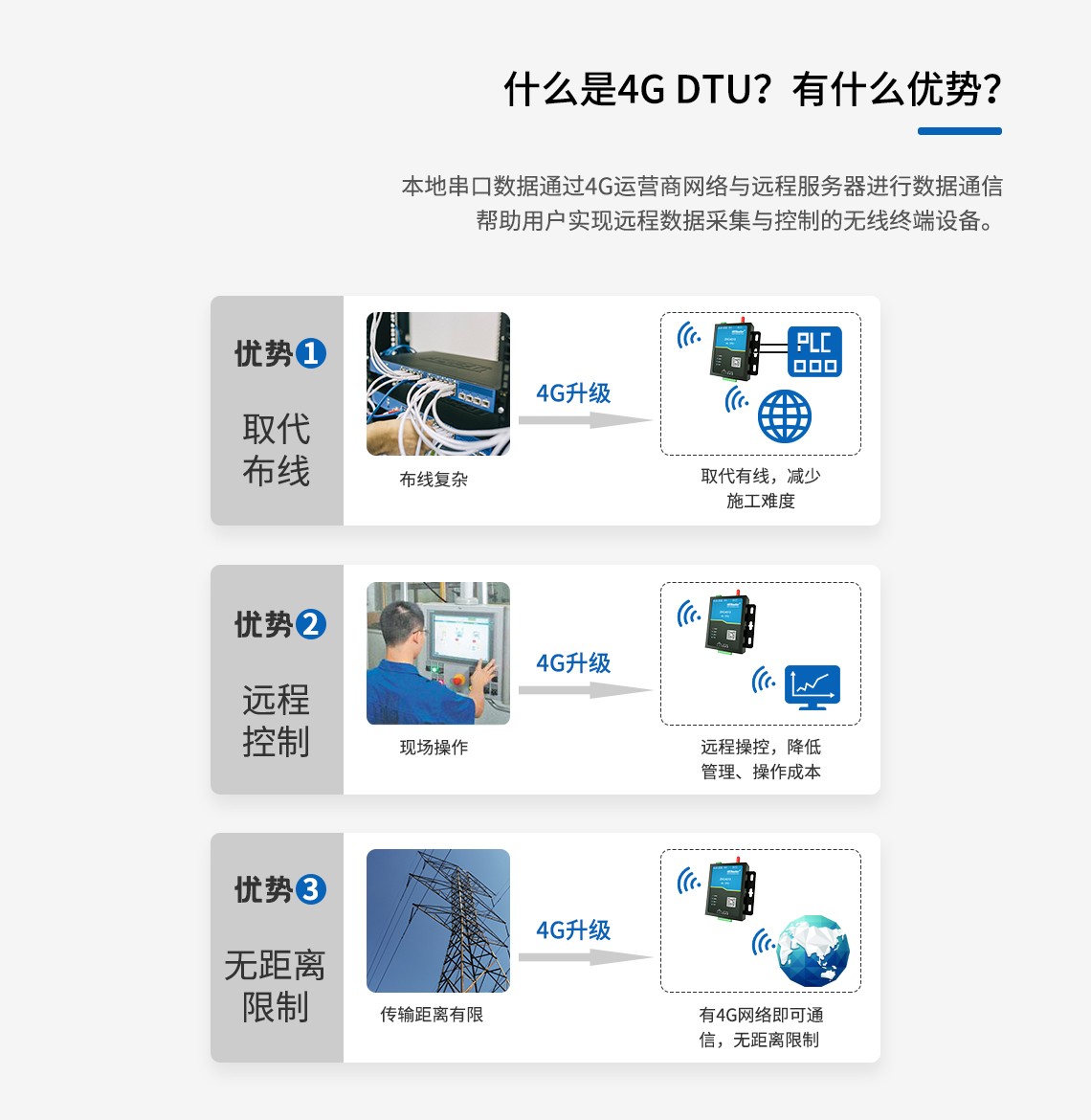 4G DTU有什么優(yōu)勢(shì)