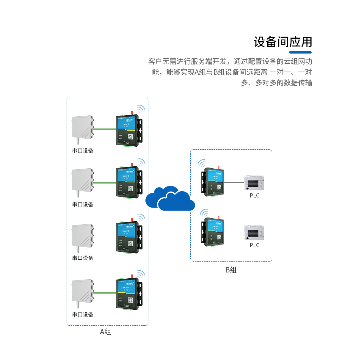 ZHC4013設(shè)備間應(yīng)用
