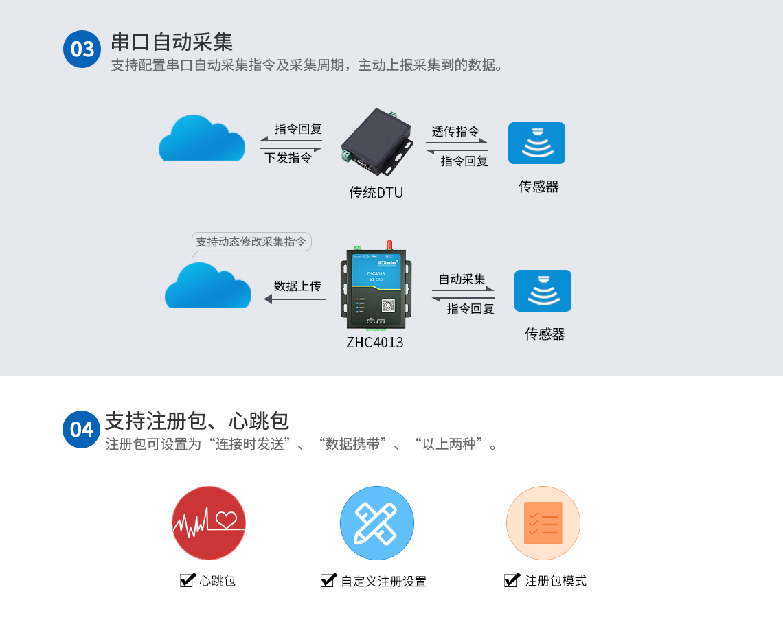 邊緣計(jì)算網(wǎng)關(guān)/物聯(lián)網(wǎng)平臺(tái)/網(wǎng)關(guān)模塊/縱橫智控