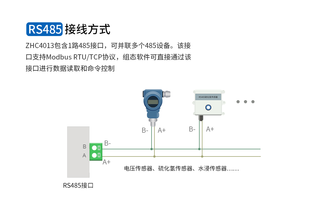 RS485接線方式