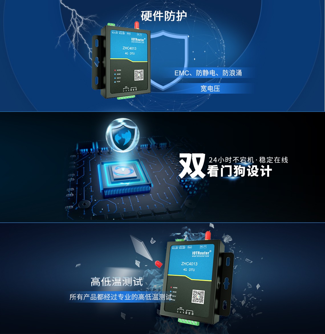 4G DTU ZHC4013 防護(hù)