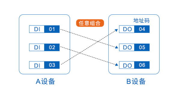 邊緣計算網(wǎng)關(guān)/物聯(lián)網(wǎng)平臺/網(wǎng)關(guān)模塊/縱橫智控