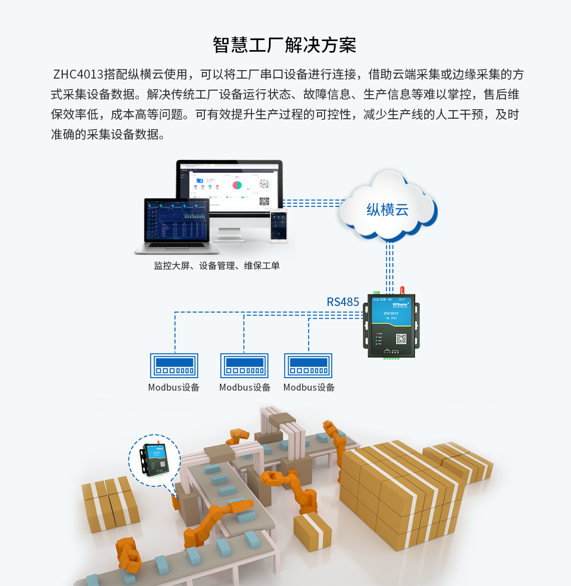 ZHC4013提供智慧工廠解決方案