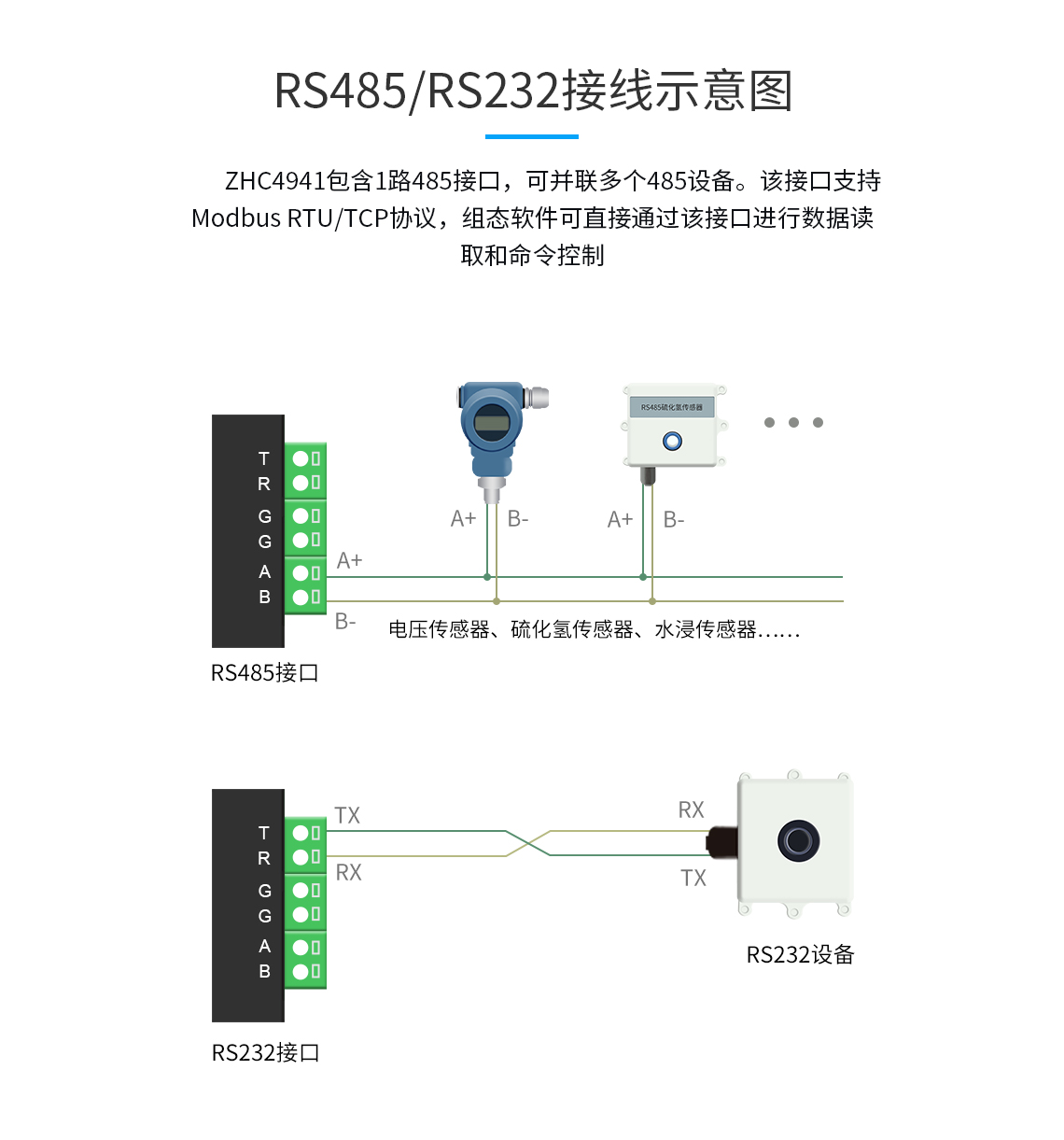 RS485/RS232接線示意圖