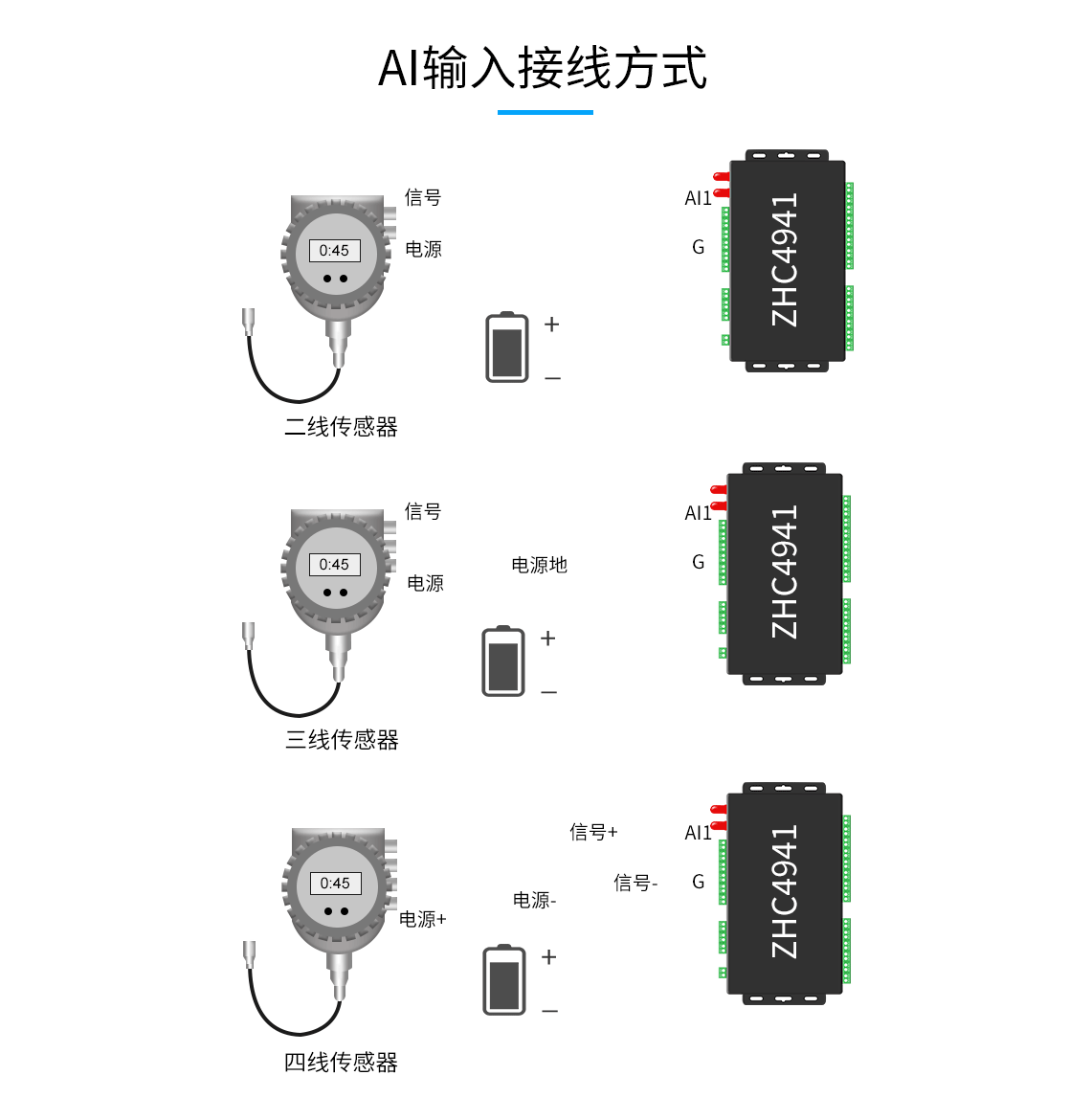 AI輸入接線方式