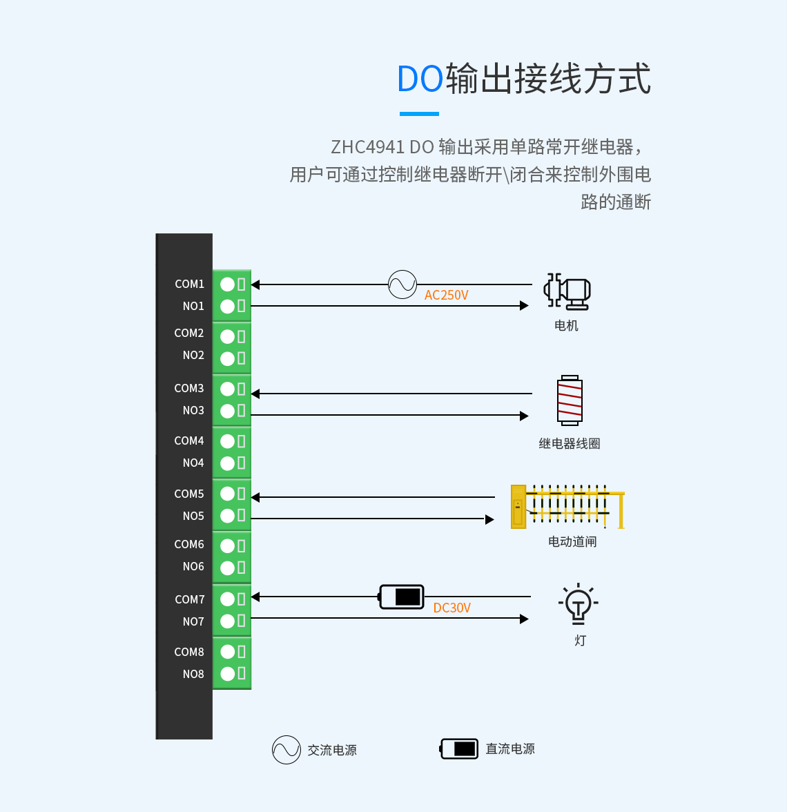 ZHC4941 DO 輸出采用單路常開繼電器