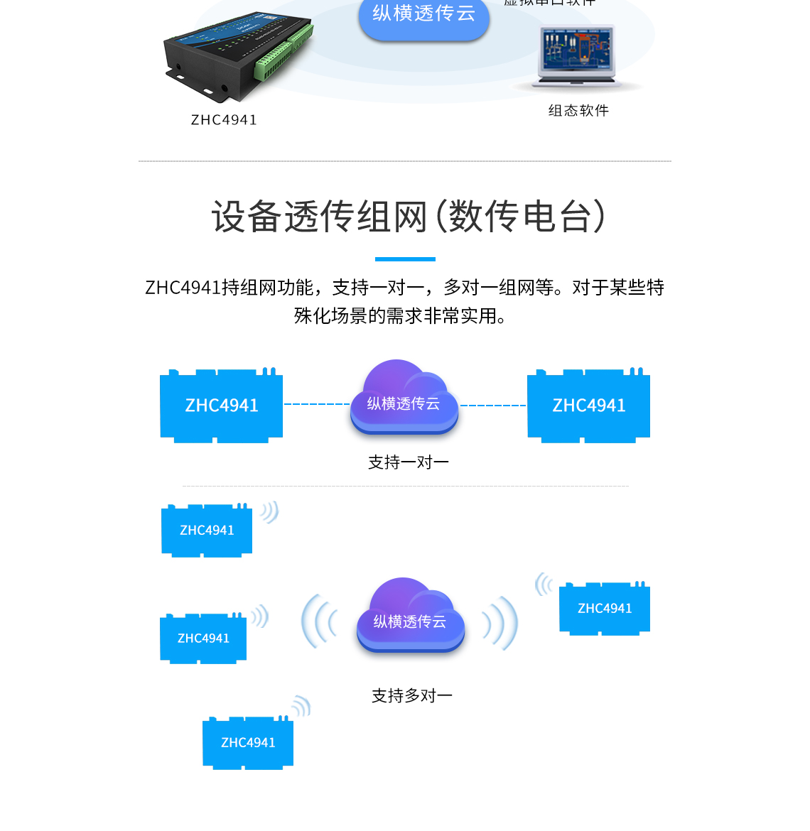 ZHC4941持組網(wǎng)功能，支持一對一，多對一組網(wǎng)等