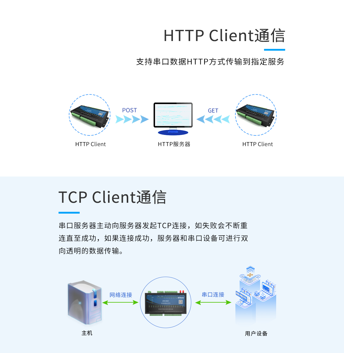 支持串口數(shù)據(jù)HTTP方式傳輸?shù)街付ǚ?wù)