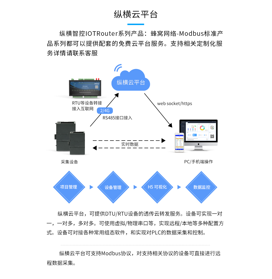 對接縱橫云平臺介紹