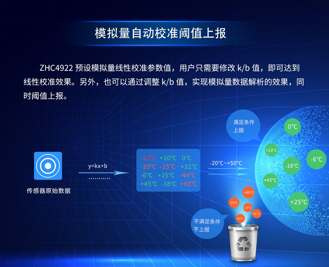 ZHC4922 預(yù)設(shè)模擬量線性校準(zhǔn)參數(shù)值