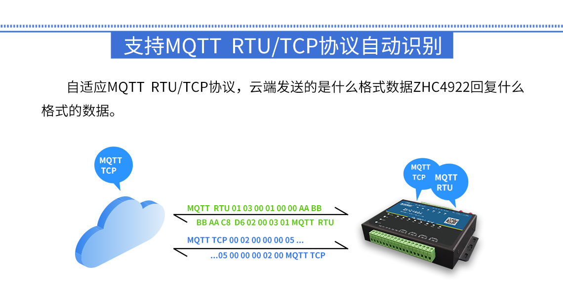 支持MOTT RTU/TCP協(xié)議自動(dòng)識(shí)別