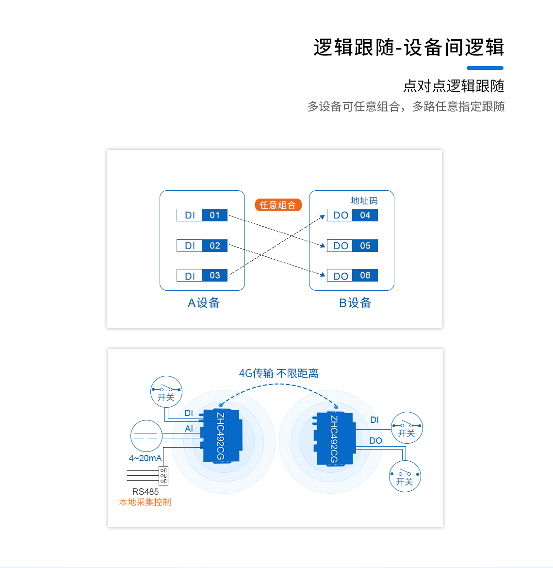 ZHC492CG邏輯跟隨-設(shè)備間邏輯