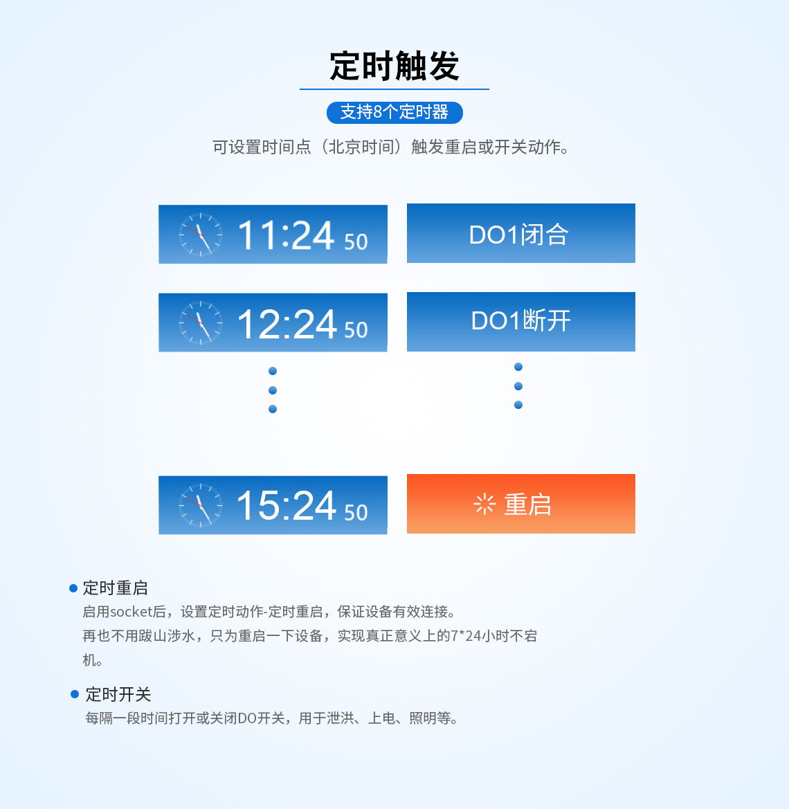 ZHC492CG支持定時觸發(fā)