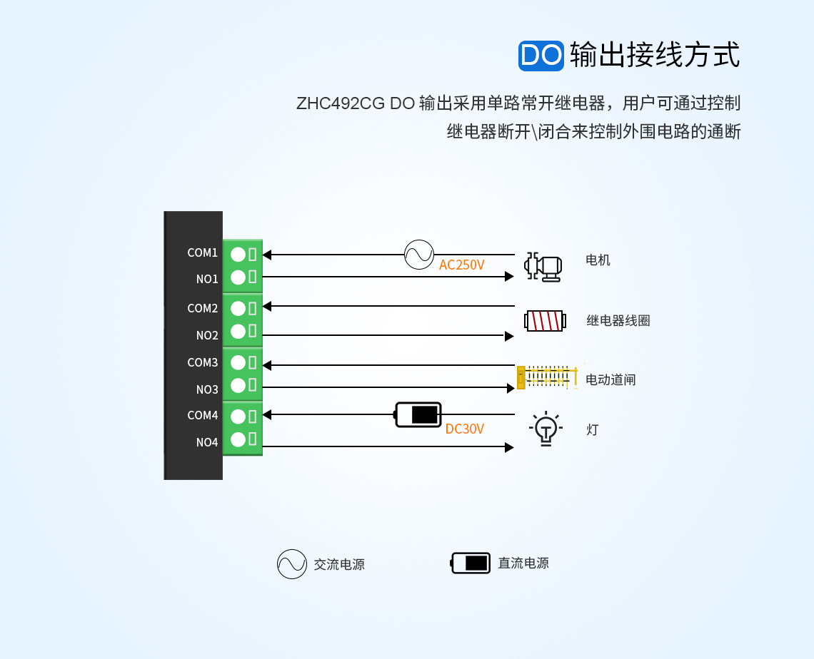 DO輸出接線方式說明