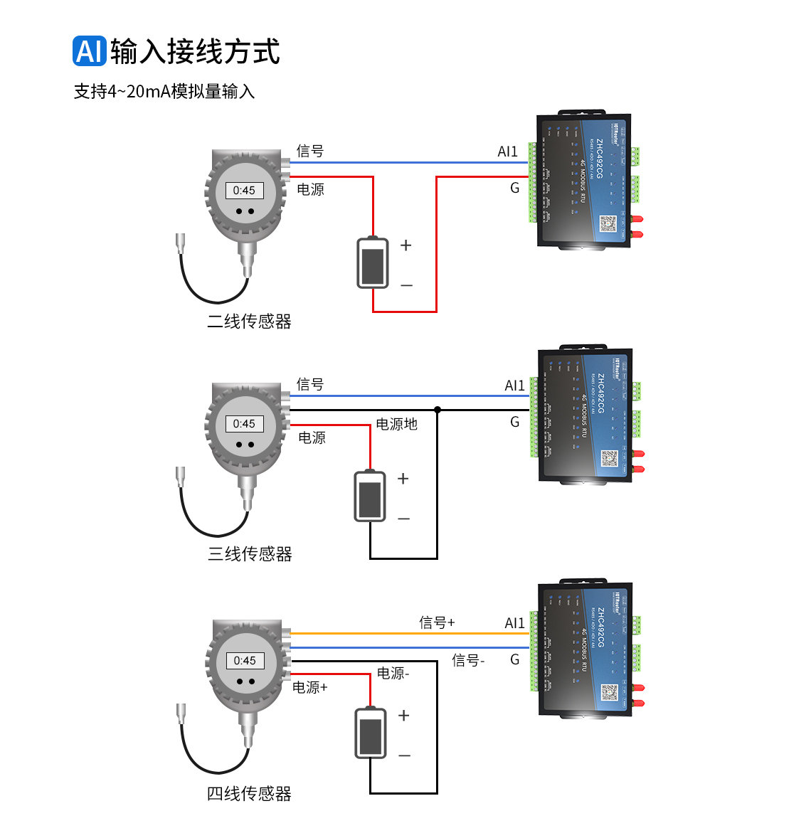 AI輸入接線方式