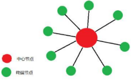 邊緣計算網(wǎng)關(guān)/物聯(lián)網(wǎng)平臺/網(wǎng)關(guān)模塊/縱橫智控