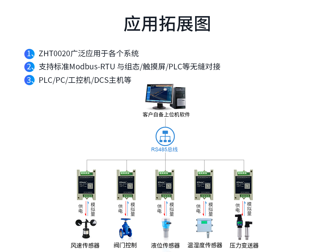 邊緣計算網(wǎng)關(guān)/物聯(lián)網(wǎng)平臺/網(wǎng)關(guān)模塊/縱橫智控