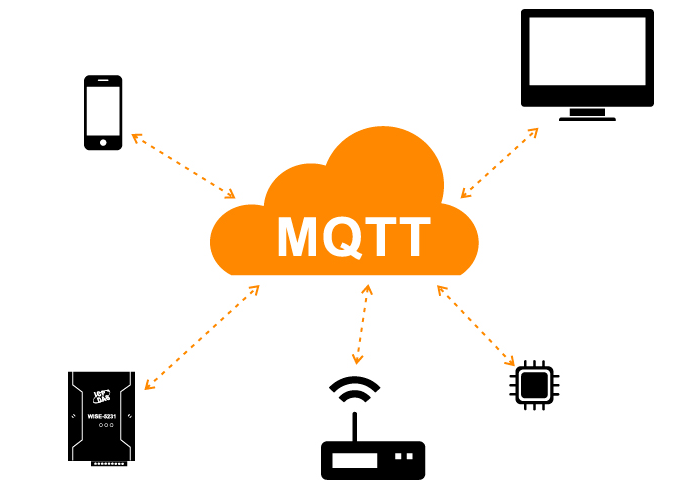 什么是MQTT