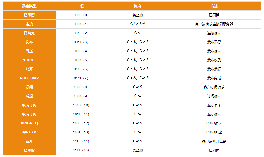 邊緣計(jì)算網(wǎng)關(guān)/物聯(lián)網(wǎng)平臺(tái)/網(wǎng)關(guān)模塊/縱橫智控