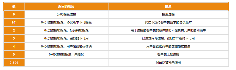 邊緣計(jì)算網(wǎng)關(guān)/物聯(lián)網(wǎng)平臺(tái)/網(wǎng)關(guān)模塊/縱橫智控