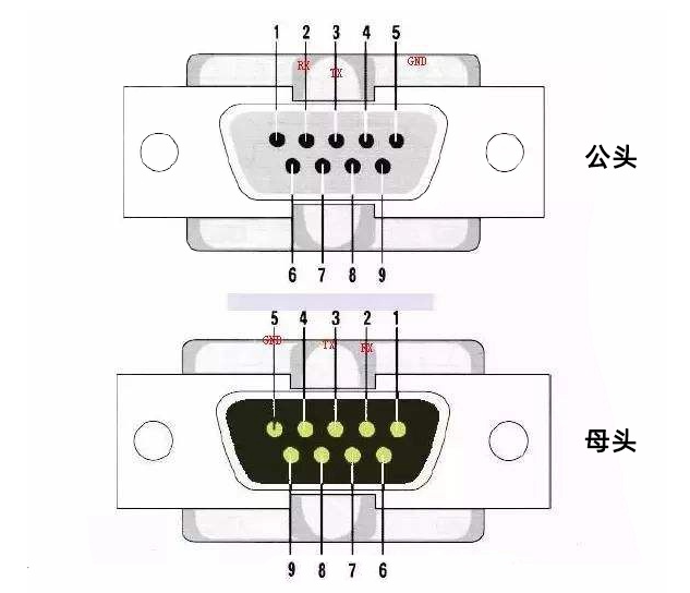 RS485信號線定義