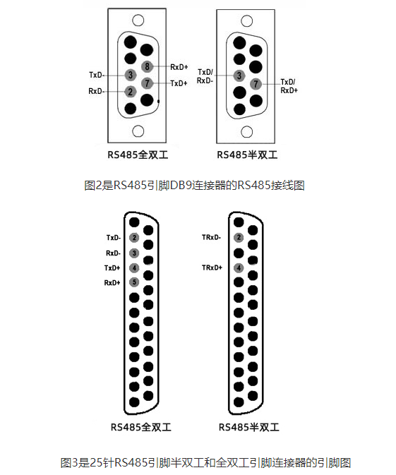 引腳分配通過2和4個(gè)觸點(diǎn)連接到DB9和DB25連接器