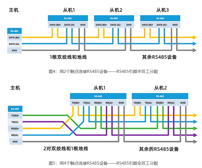 RS485引腳說明及接口說明