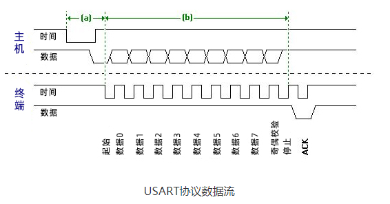 邊緣計(jì)算網(wǎng)關(guān)/物聯(lián)網(wǎng)平臺(tái)/網(wǎng)關(guān)模塊/縱橫智控