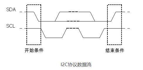邊緣計(jì)算網(wǎng)關(guān)/物聯(lián)網(wǎng)平臺(tái)/網(wǎng)關(guān)模塊/縱橫智控