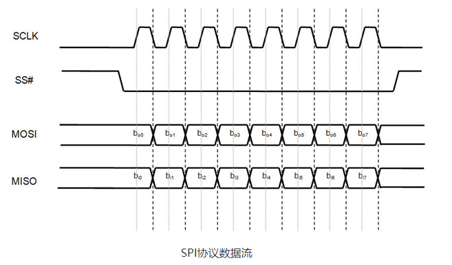 邊緣計(jì)算網(wǎng)關(guān)/物聯(lián)網(wǎng)平臺(tái)/網(wǎng)關(guān)模塊/縱橫智控