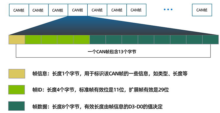 邊緣計(jì)算網(wǎng)關(guān)/物聯(lián)網(wǎng)平臺(tái)/網(wǎng)關(guān)模塊/縱橫智控