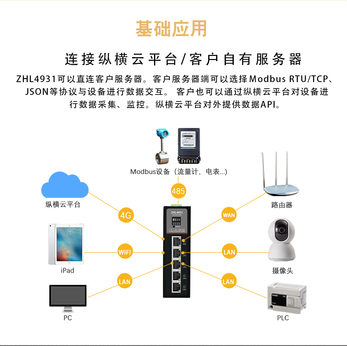 基礎(chǔ)應(yīng)用：ZHL4931可以直連客戶服務(wù)器