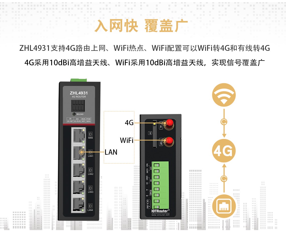 4G工業(yè)路由器 支持4G路由上網(wǎng)、WiFi熱點、WiFi配置