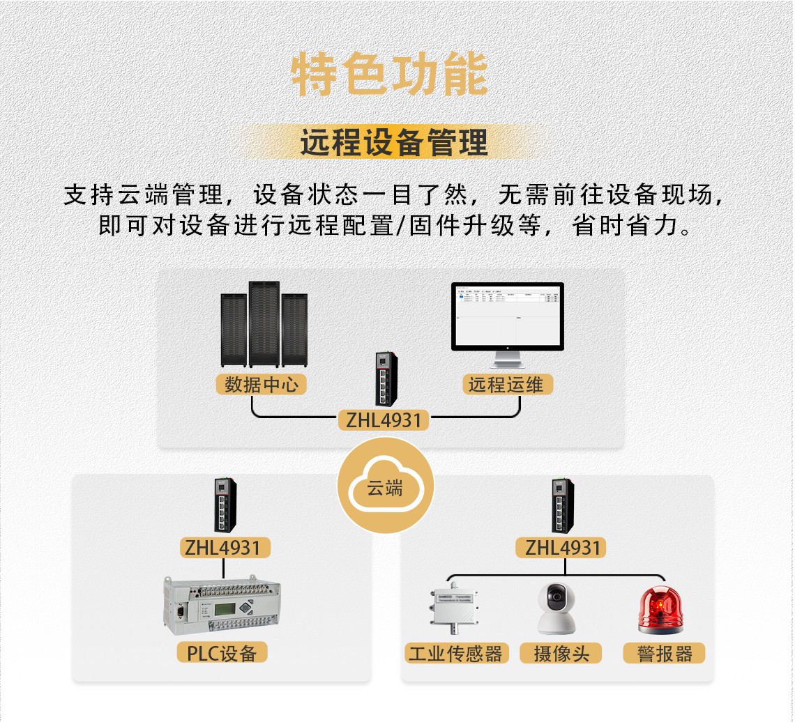 支持云端管理，設(shè)備狀態(tài)一目了然，無需前往設(shè)備現(xiàn)場