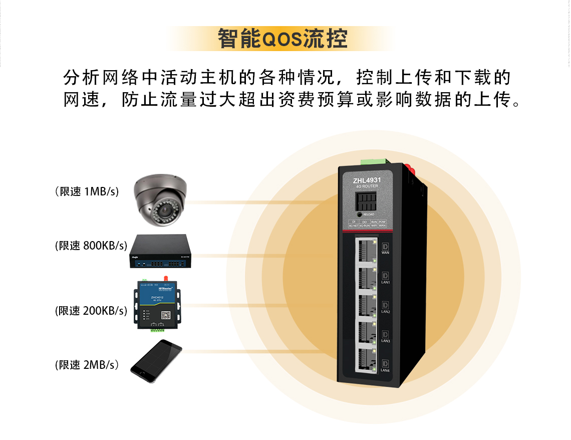 4G工業(yè)路由器 智能QOS流控