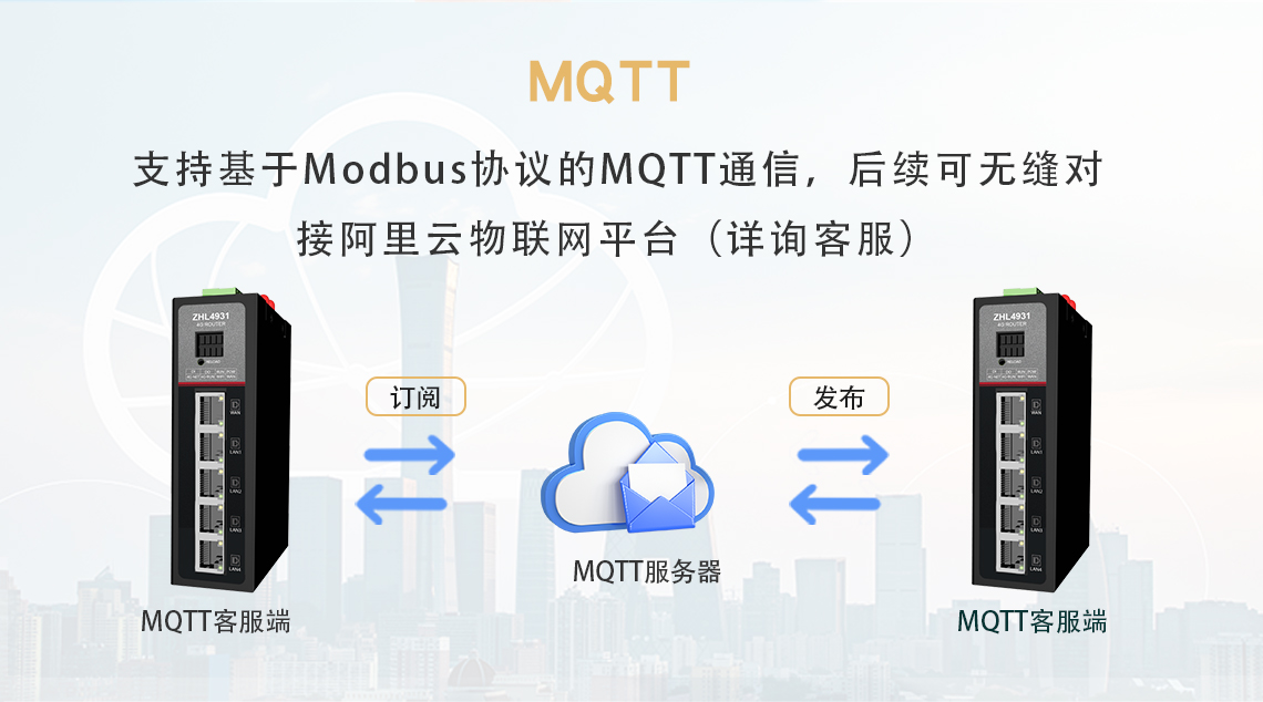 支持基于Modbus協(xié)議的MQTT通信