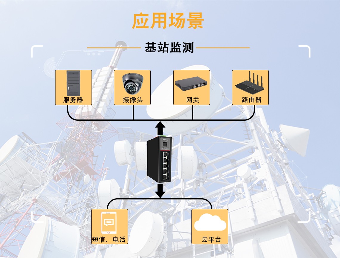 4G工業(yè)路由器 應(yīng)用場景