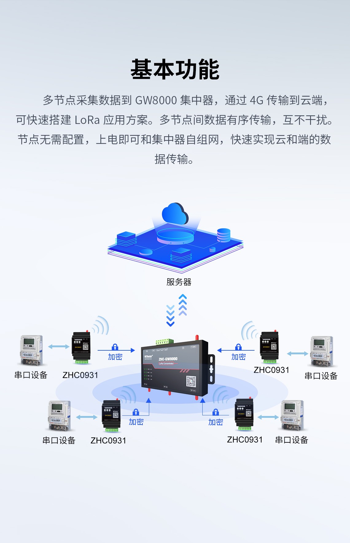 邊緣計(jì)算網(wǎng)關(guān)/物聯(lián)網(wǎng)平臺(tái)/網(wǎng)關(guān)模塊/縱橫智控