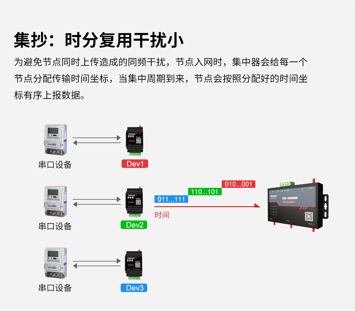 邊緣計(jì)算網(wǎng)關(guān)/物聯(lián)網(wǎng)平臺(tái)/網(wǎng)關(guān)模塊/縱橫智控