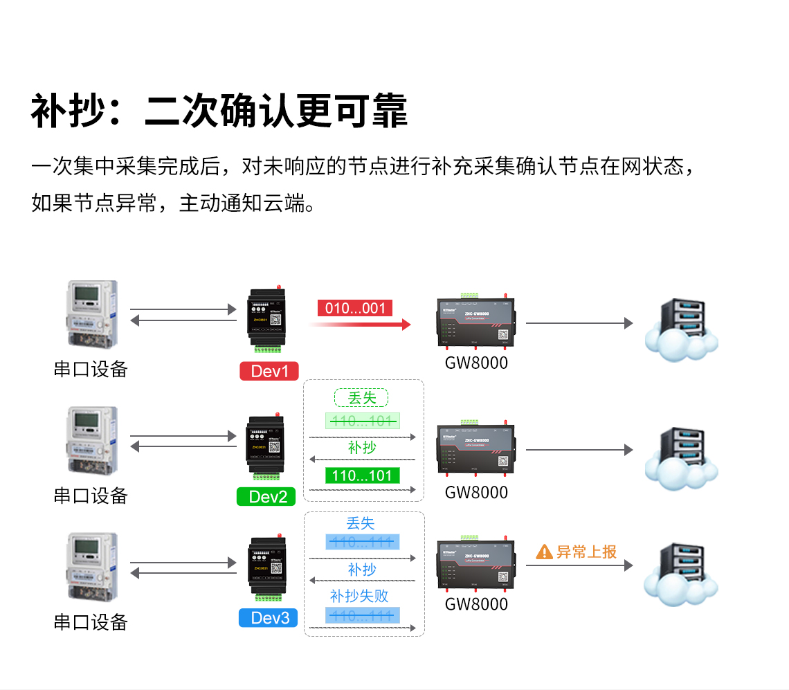 邊緣計(jì)算網(wǎng)關(guān)/物聯(lián)網(wǎng)平臺(tái)/網(wǎng)關(guān)模塊/縱橫智控