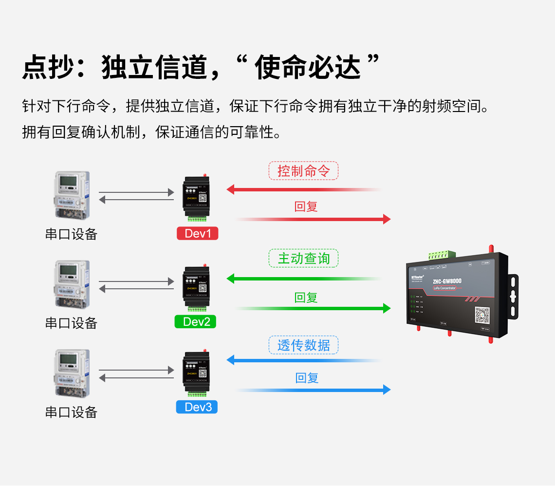 邊緣計(jì)算網(wǎng)關(guān)/物聯(lián)網(wǎng)平臺(tái)/網(wǎng)關(guān)模塊/縱橫智控