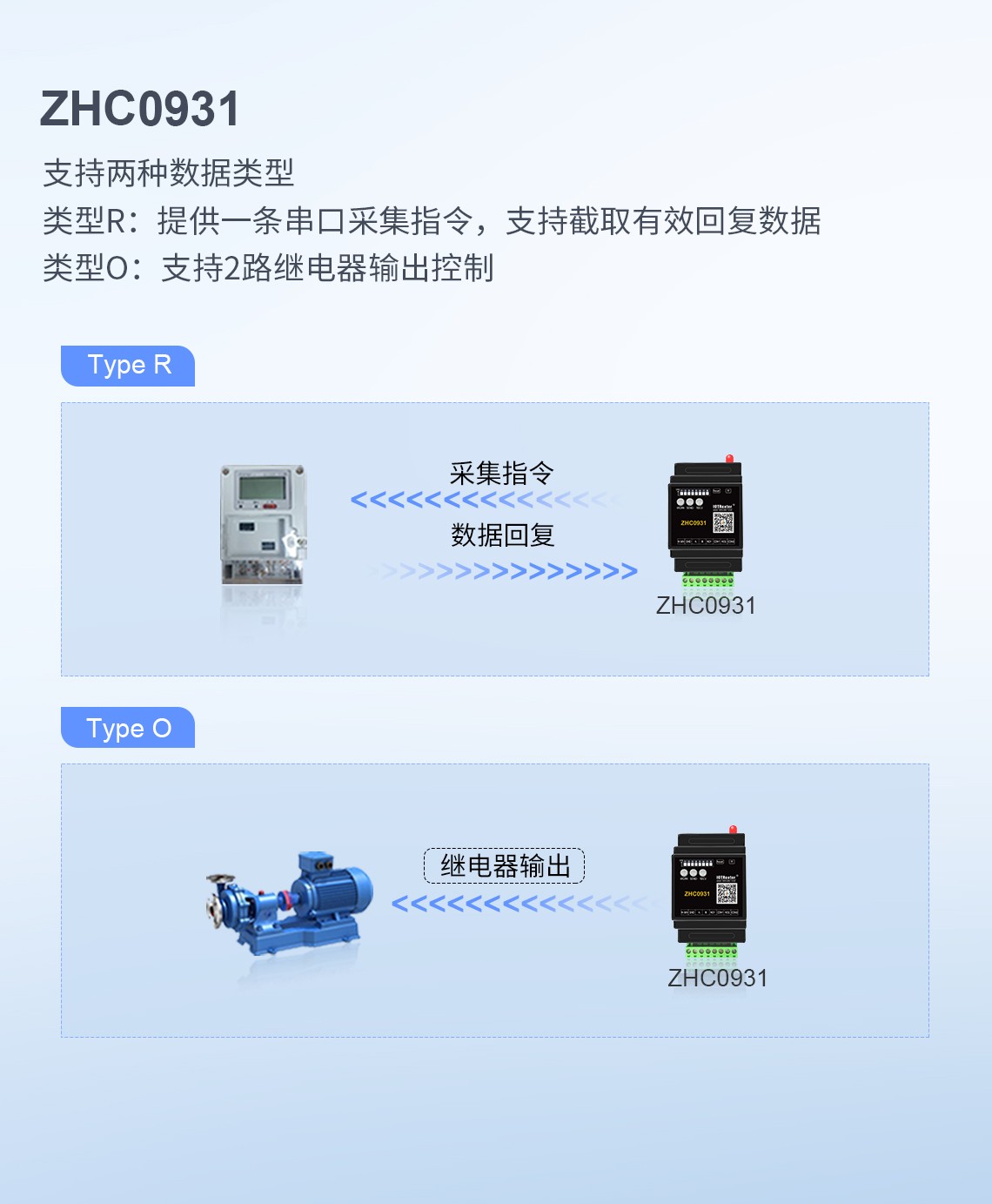 邊緣計(jì)算網(wǎng)關(guān)/物聯(lián)網(wǎng)平臺(tái)/網(wǎng)關(guān)模塊/縱橫智控