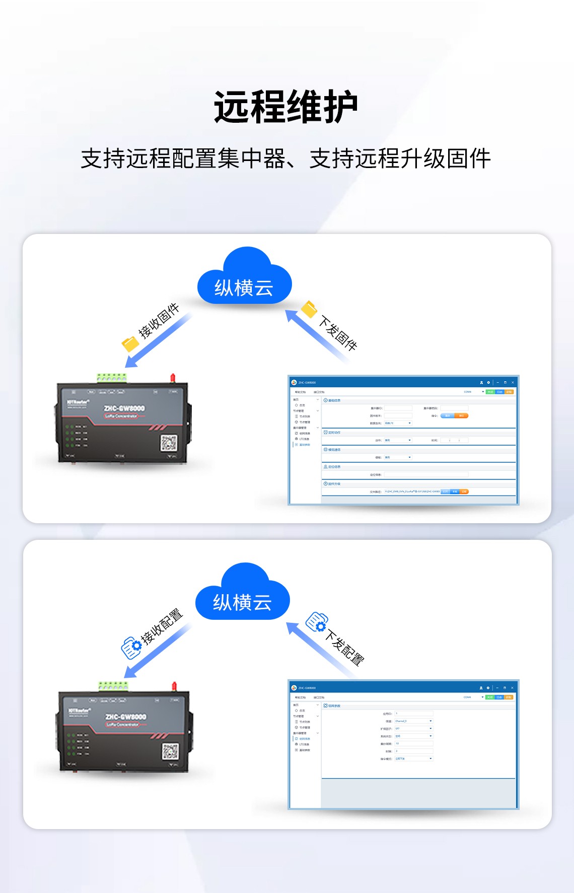 邊緣計(jì)算網(wǎng)關(guān)/物聯(lián)網(wǎng)平臺(tái)/網(wǎng)關(guān)模塊/縱橫智控