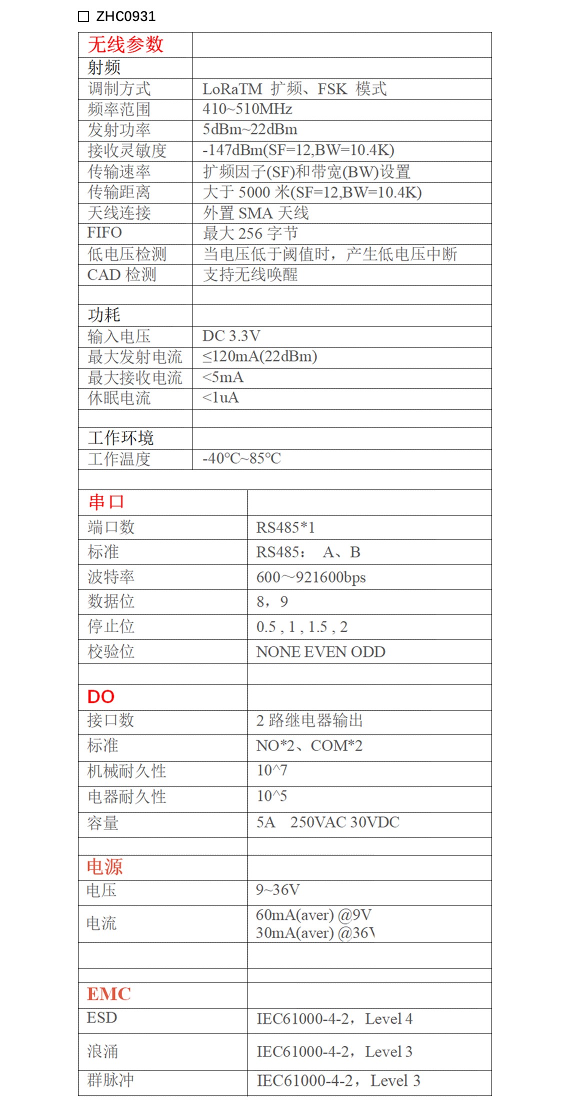ZHC0931節(jié)點參數(shù)