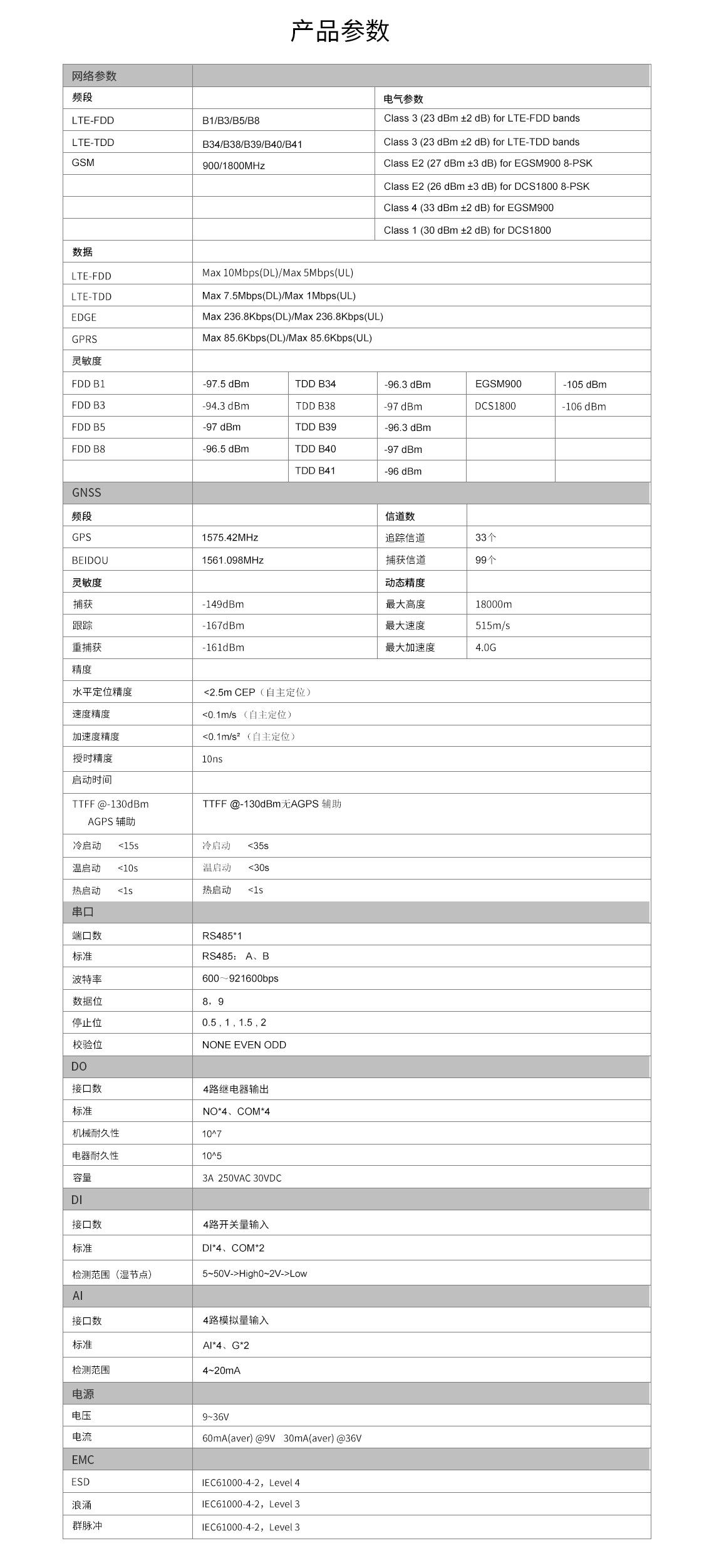 ZHC492CG產(chǎn)品參數(shù)