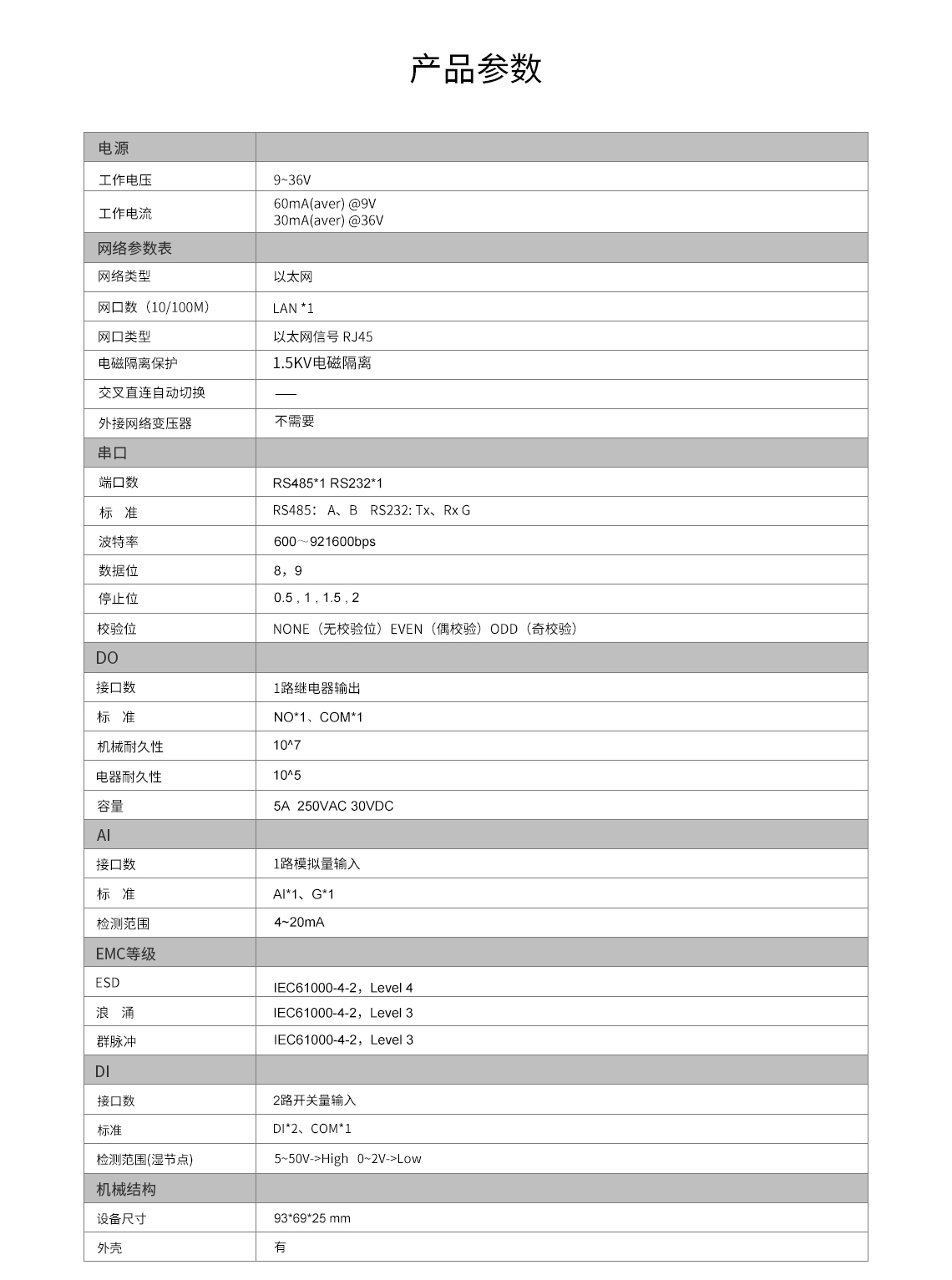 邊緣計算網(wǎng)關(guān)/物聯(lián)網(wǎng)平臺/網(wǎng)關(guān)模塊/縱橫智控