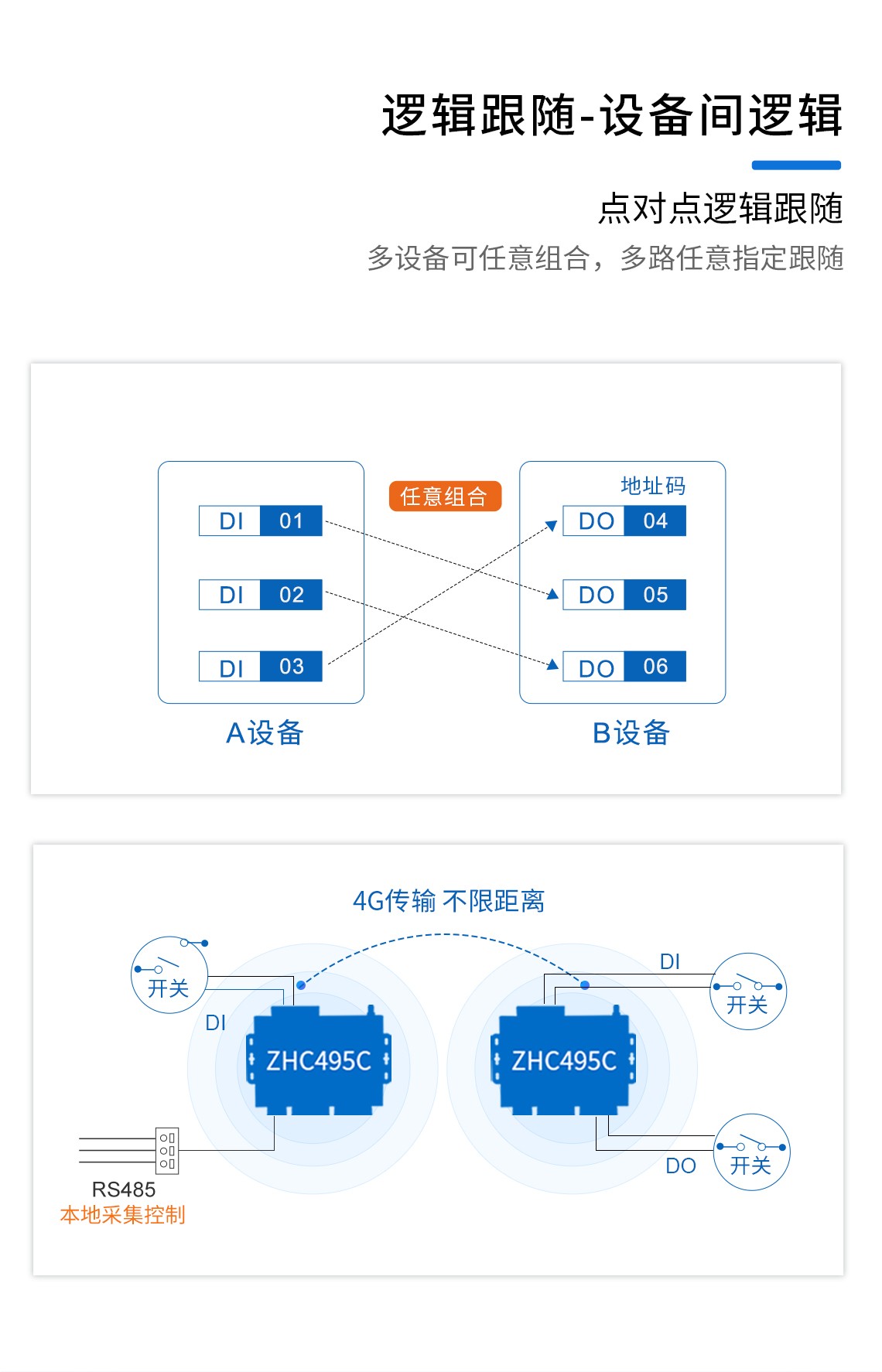 邏輯跟隨-設(shè)備間邏輯
