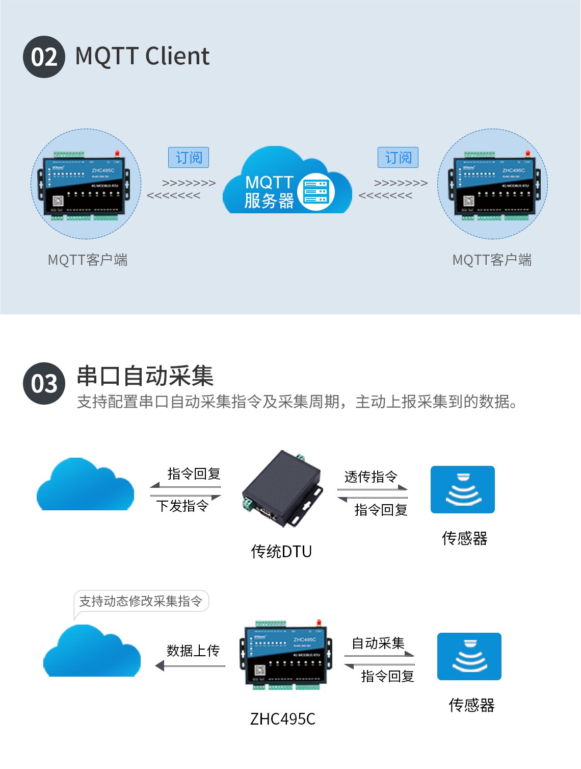 02 MQTT Client