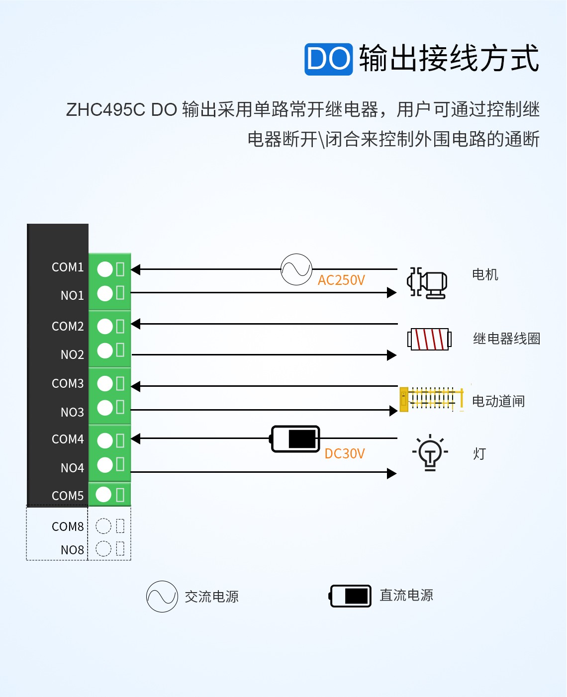 DO輸出接線方式